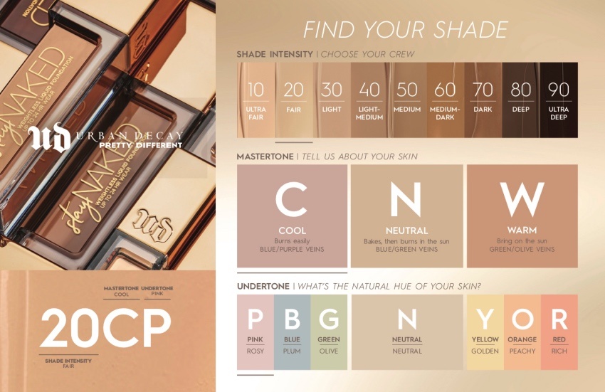 Urban Decay Stay Naked Shade Finder Part One